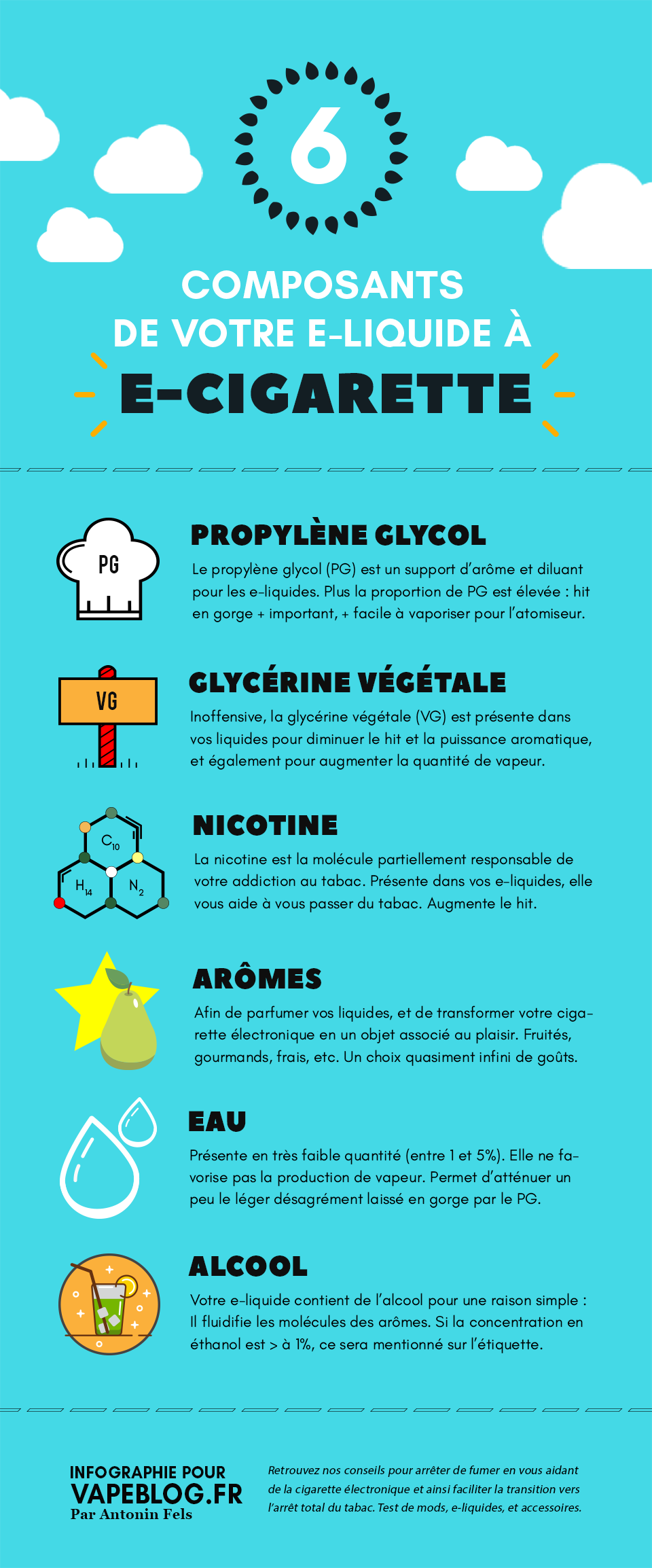 Composition d'un e-liquide : ce qu'il contient vraiment