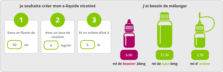 Exemple calcul de dosage eliquide