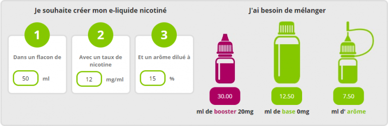 Calcul de Dosage Eliquide pour DIY